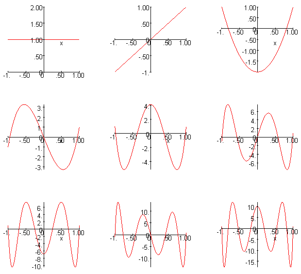 [Maple Plot]