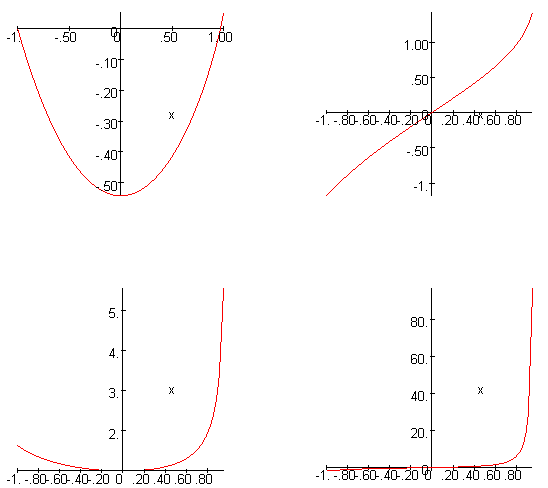 [Maple Plot]