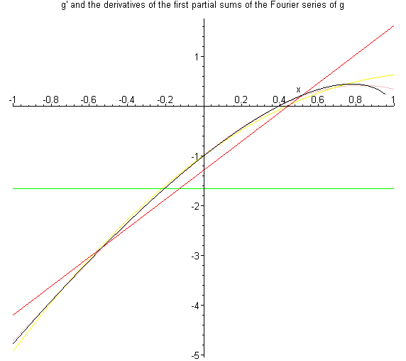 [Maple Plot]