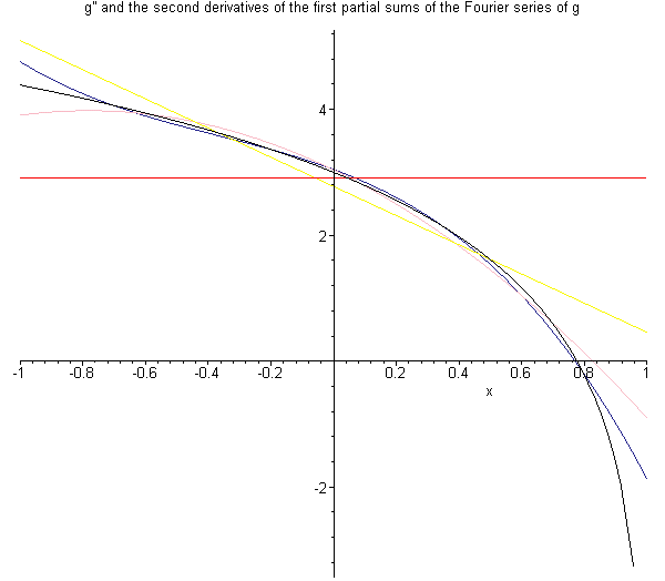 [Maple Plot]