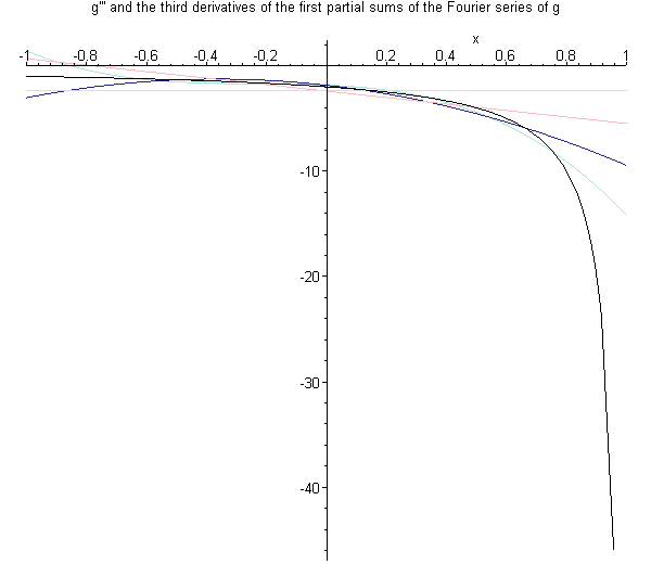 [Maple Plot]