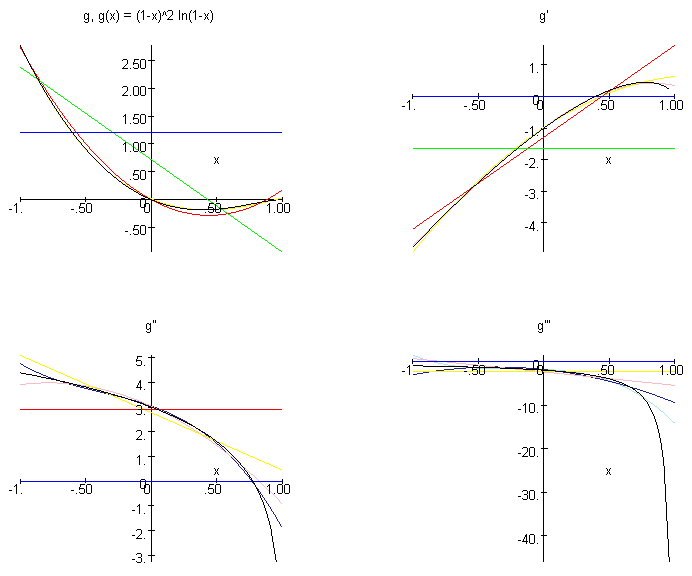 [Maple Plot]