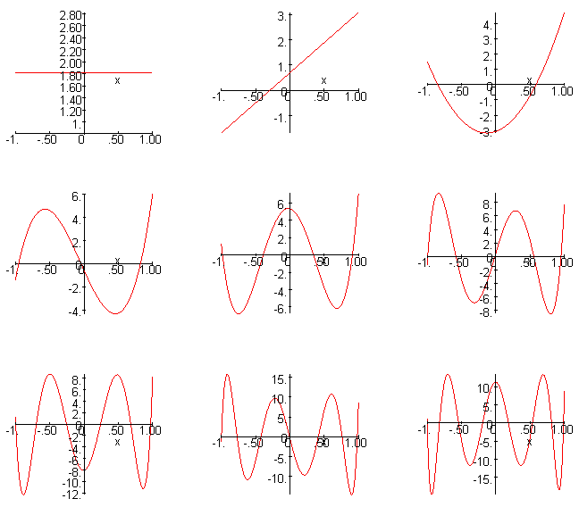 [Maple Plot]